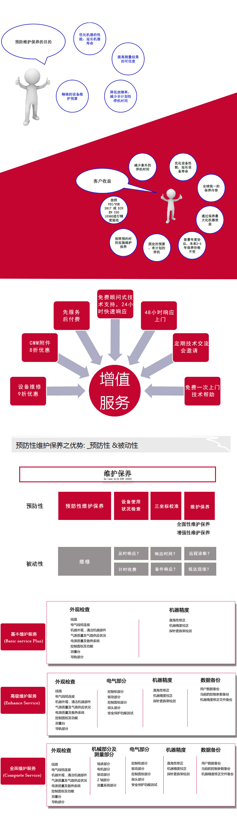 �豸ά��-����ҳ1.jpg