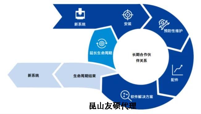 蔡司三坐标测量机